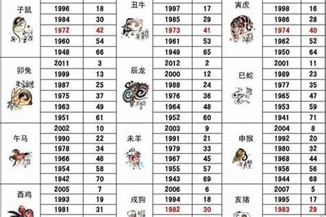 1972属什么|1972年1月出生属什么生肖